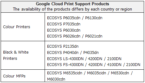 Google Cloud Print Support Products